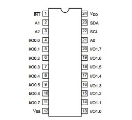 China Integrated Circuit Chip 16-bit I2C and SMBus I/O port with interrupt PCA9555PW  SOP on sale
