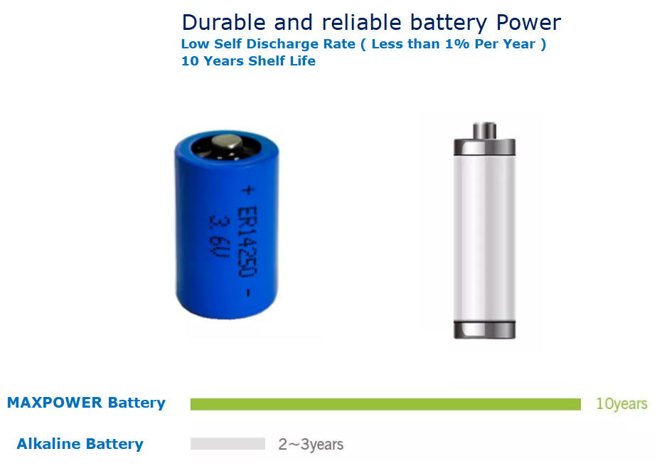 1/2 AA Lithium Thionyl Chloride Battery 3.6v Er14250 1200mAh