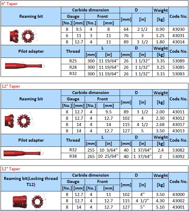 Hard Rock Integral Reamer Drill Bit R32 67mm - 102mm Fast Penetration Rates