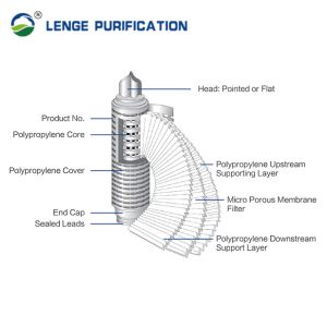 0.1μM Pore 10 Inch PP Pleated Filter Cartridge For Pre - Filtration