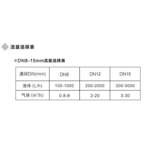 Small Vortex Flow Meter Measures Steam Gas