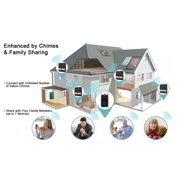 1080P IPS Smart Video Doorbell Waterproof 850nm Infrared Wireless Ring Bell