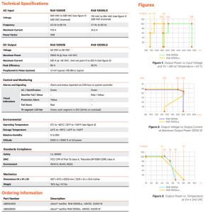 Switching Power Vertiv Rectifier Module High Efficiency ESure Rectifier R48