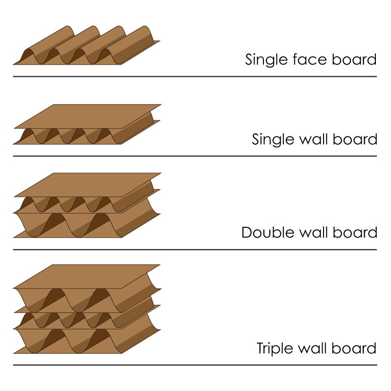 Durable Corrugated Mailer Boxes For Secure Shipping - Fast Delivery
