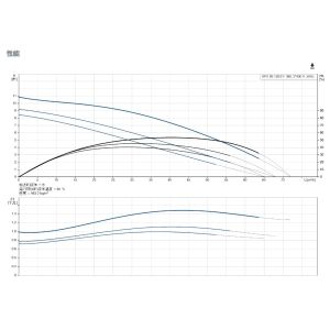 Heating Water Grundfos Circulation Pump UPS 80-120/2 F 360