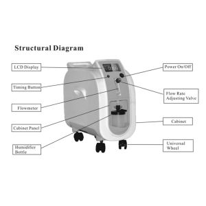 With Nebulization function homecare mobile 1L portable concentrator oxygen