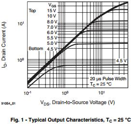 Power MOSFET IRF740PBF Silicon Power Transistors Single Configuration