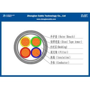 0.6/1KV 4C underground Armoured power cable （AL/CU/PVC/XLPE/NYBY/N2XBY) Nominal