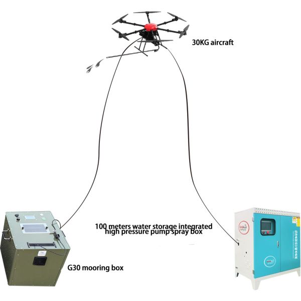 Quality Tethered Uav Injection System With Six-rotor Tethered Jet System wholesale