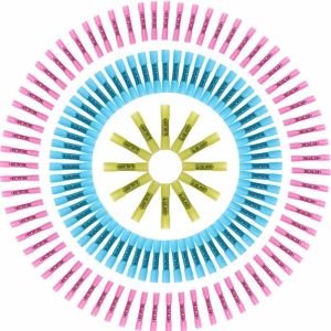 Heat Shrink Wire Butt Connectors Waterproof 70 Red 70 Blue 80 Yellow