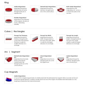 Custom Permanent Strong Magnet Grid 12000 Gauss Neodymium Bar Rod Separator