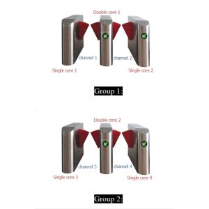 Retractable Bi Direction 3s Reset Flap Gate Barrier Apartment School