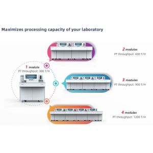 Handheld Blood Automatic Coagulation Analyzer Customized BCA-3000