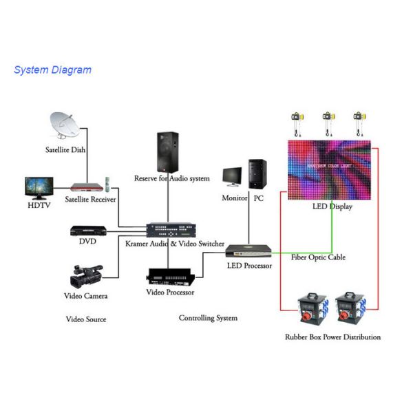 Standing Flexible LED Screen Stadium Basketball Cube P5 P6 SMD3528 3 In 1 Pixel