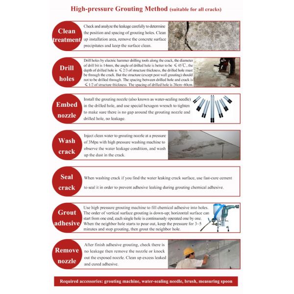 Construction Crack Filling Adhesive with Self-adhesive and Chemical Anchor Technology