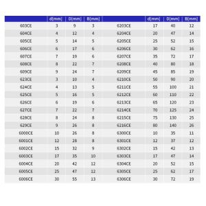 6014CE Precision Zirconia Ceramic Bearing Oil Free Self Lubricating High Speed