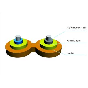 GJFJV Tight Buffer Duplex Fiber Optic Cable OM3 LSZH PVC Jacket