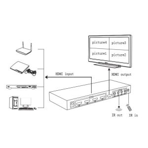 4x1 HDMI Multiviewer Switch DC12V Press Key And IR Remote Method
