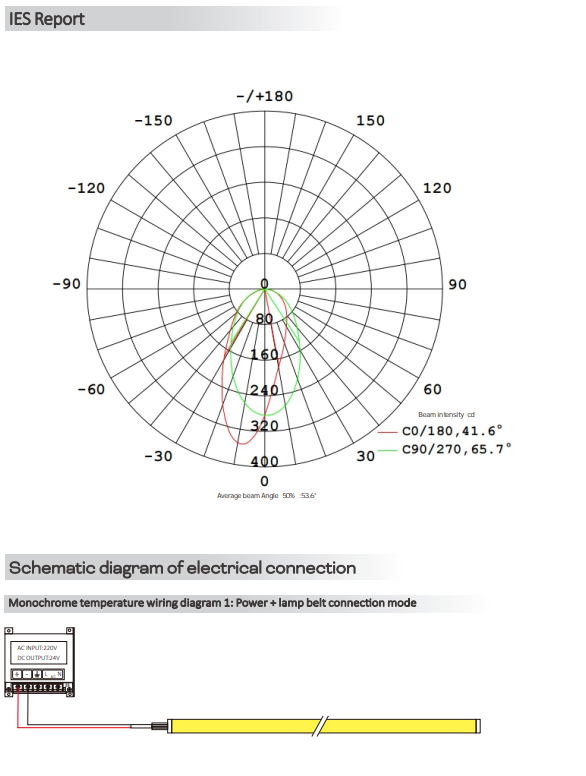 10x10mm Wall Washer Strip Light Fixture 40X65° 2700K / 3000K / 4000K / 6500K 24V