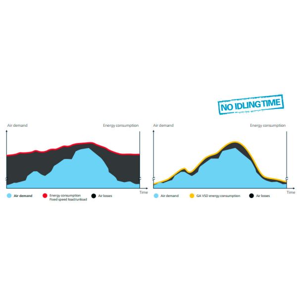 Aluminum Alloy Rotary oil injected Atlas Screw Air Compressor Ga55
