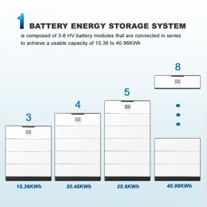 Solar Energy System 35.8KWh With Stackable Battery Module