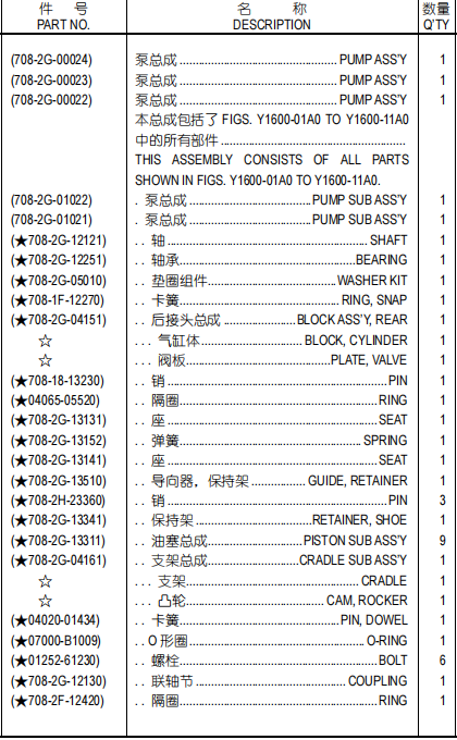 708-2G-00024 Excavator Hydraulic Pump Parts For HPV140 HPV160 PC300-7 PC350-7 PC350-8