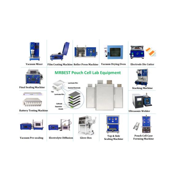 Custom Lithium Ion Battery Assembly Line For Cylindrical Cell Pouch Cell And