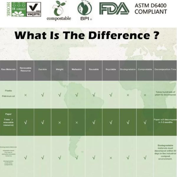 EN13432 BPI OK Compost Home ASTM D6400 Certificates Cheap Compostable 100% Biodegradable Fruits Bag, Vegetable Fruit Rol