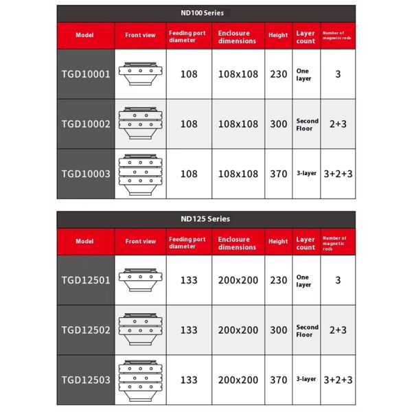 custom Strong Magneticlron Removal Box Semiautomatic Drawer Iron Remover for Large Powder Particles Mechanical Magnetic Grid Pipe Filter Magnetic