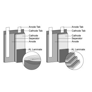 304060 Lithium Polymer Battery Pack 3.7v 800mah