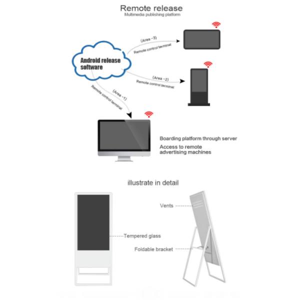 Semi Outdoor Moveable Full HD 1080P Poster Kiosk 43''
