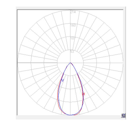 Practical 50x50mm LED Spotlight Lens , Spherical 60 Degree LED Lens