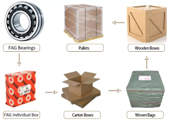 Aligning Roller Bearing Huge Spherical Roller Bearing 230/1000F3 230/1000CC