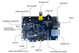 BPI-M1 Banana Pi A20 Dual Core 1GB RAM Open-source development board singel-board computer