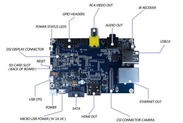 BPI-M1 Banana Pi A20 Dual Core 1GB RAM Open-source development board singel