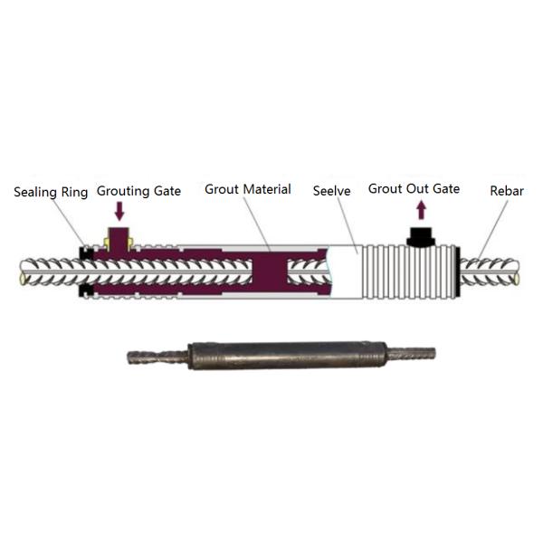 Ductile Iron Rebar Sleeves Grouting Couplers