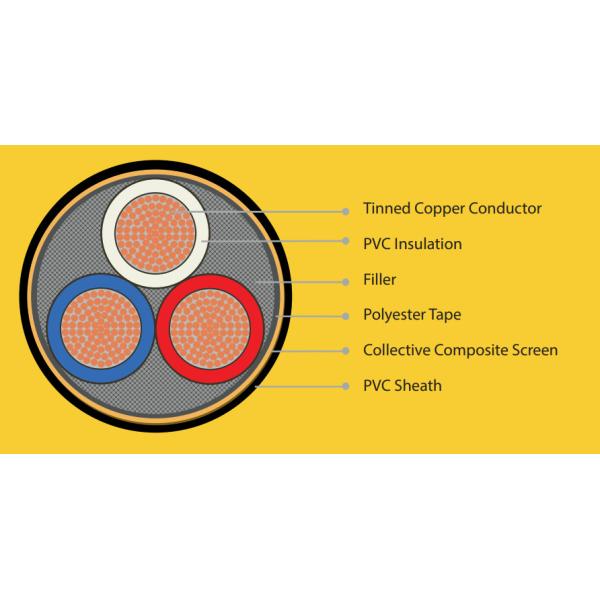 High Voltage Mining Trailing Cable Include Shielding Layers To Contain