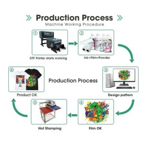 Heat Transfer A3 DTF Printer Xp600 Dtf Printer Inkjet Printing Machine