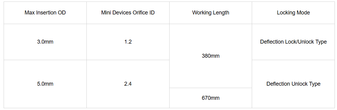 Surgical Anatomy Flexible Fiberoptic Endoscope High Definition For Biliary Procedures