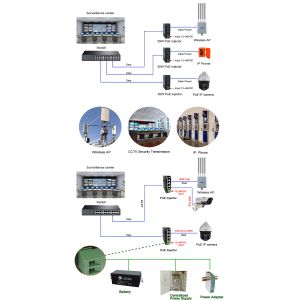 12~48VDC Power Input Industrial Gigabit PoE+ Injector