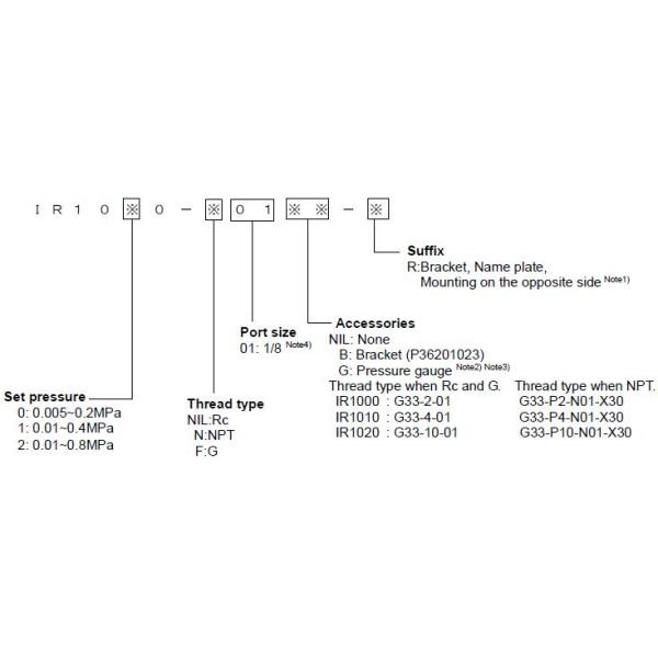 Hi Precision SMC Air Regulator IR1010-01BG SMC Regulators Air Source Treatment
