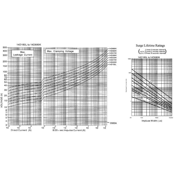 Radial Lead Metal Oxide Varistor