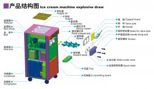 China 22L / H Twist Flavor Ice Cream Making Machines For Dessert Shop on sale