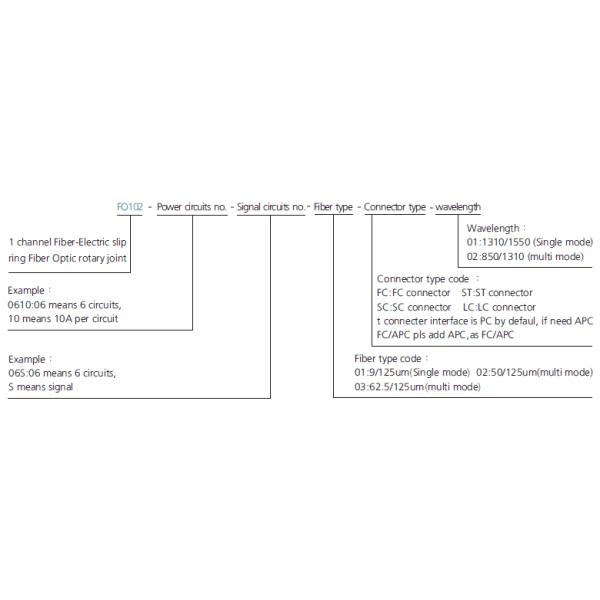 2000Rpm Fiber Optic Rotary Joint Slip Ring For Rotating Equipment