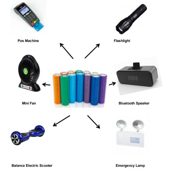 Smallest Rechargeable battery 18650 3.7V 1500mAh lithium ion Battery for flashlight