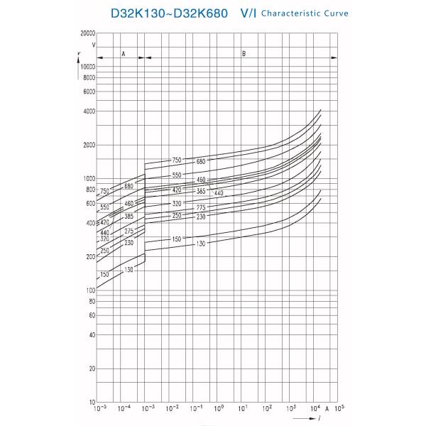 3Pin TMOV Metal Oxide Varistor