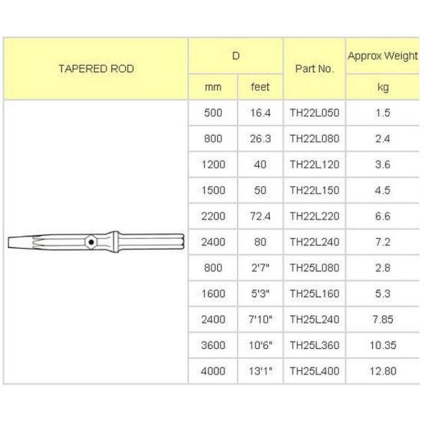 H25 Thread Rock Drill Rods , Top Hammer Drilling Rock Drill Steel rods