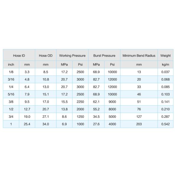 High Pressure Hydraulic Rubber Hose Synthetic Fibber Braided Rubber Resin SAE100 R7