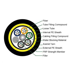 100 N/100mm Tensile Strength All-dielectric Self-supporting Fiber Optic Cable