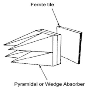 EMC Chamber RF Ferrite Tile Absorber Materials Electromagnetic